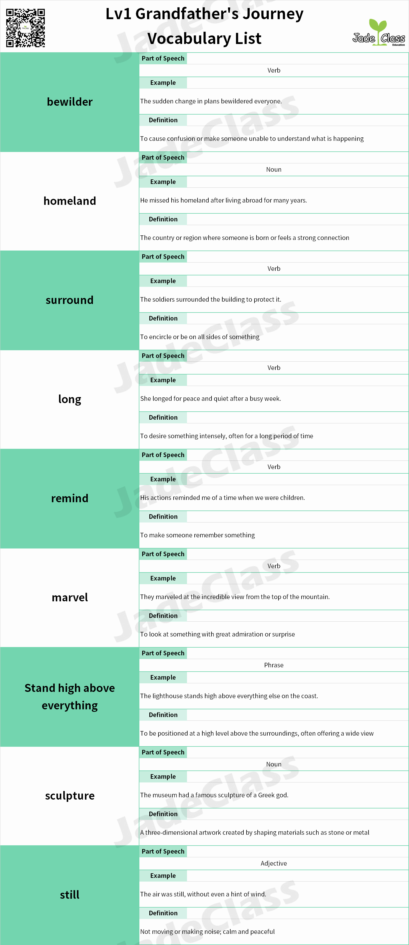 Grandfather's Journey - Vocabulary List